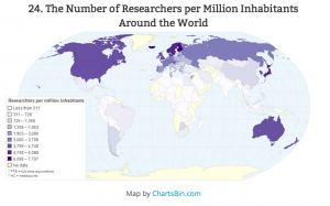 researchers around the world